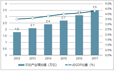 2019-2025年中國(guó)數(shù)字娛樂職業(yè)培訓(xùn)行業(yè)前景研究與投資策略報(bào)告