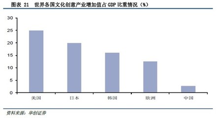 沒干貨不廢話: 華創(chuàng)證券:百億主題公園市場,誰主沉浮? 一、引言 從1986年到1998年,美國道瓊斯指數從1546點漲到9147點,漲幅近6倍;同樣是這12年間,迪士尼的股價. - 雪球