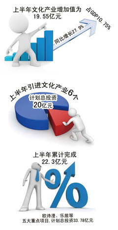 文化產(chǎn)業(yè)迸發(fā)蓬勃力量
